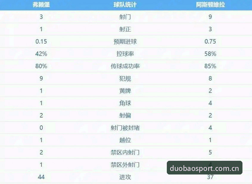 3个关键转折点：维拉30年冠军荒终结，多宝体育用户见证埃梅里欧联杯5冠传奇
